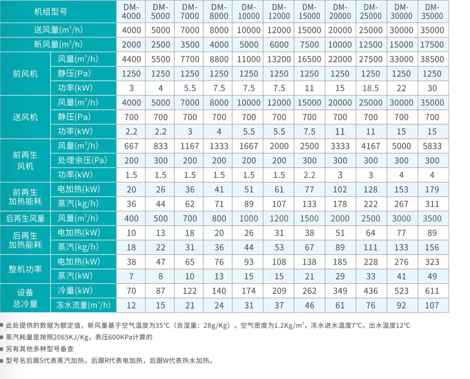 DXMD-双转轮除湿机 修改上传-