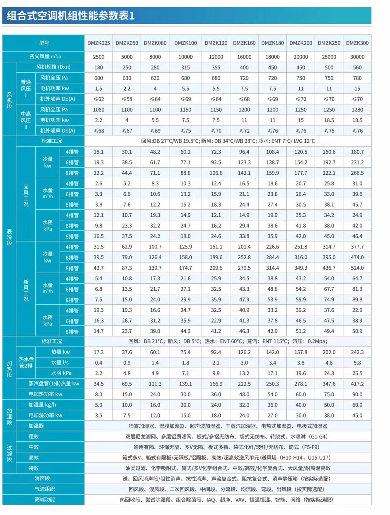 组合式风柜-上传-04